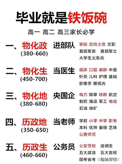 高中毕业能找哪些工作？出路在何方？-图1