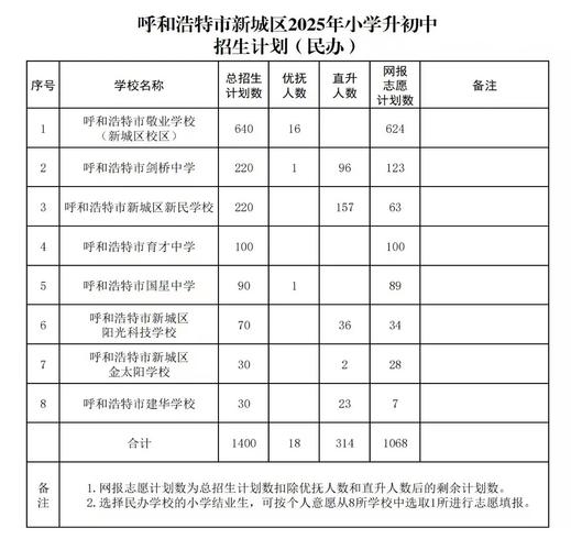 晋城小学2025报名何时开始?-图2 晋城小学2025报名何时开始?-图2