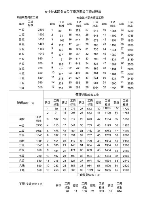 初中生学数控毕业能拿多少工资?-图3 初中生学数控毕业能拿多少工资?-图3
