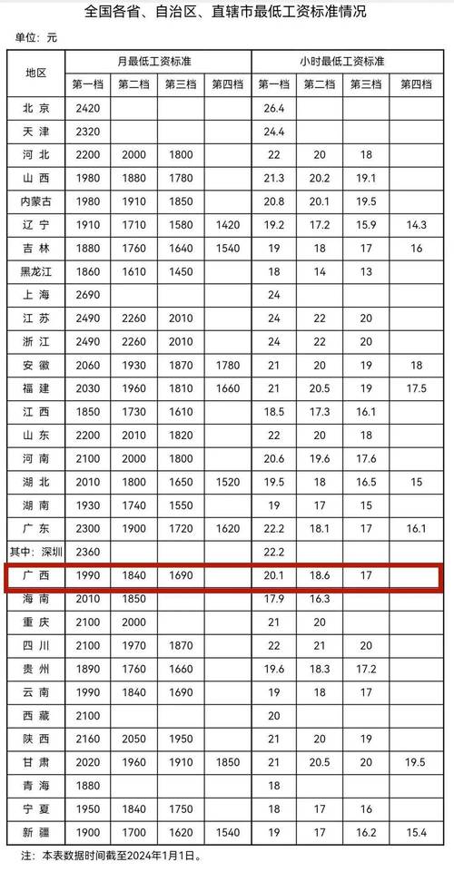 初中生学数控毕业能拿多少工资?-图1 初中生学数控毕业能拿多少工资?-图1