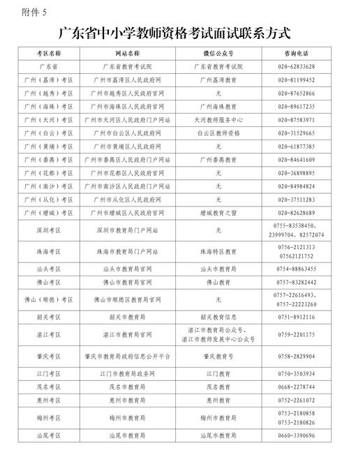 2025小学面试大纲有哪些新变化？-图3