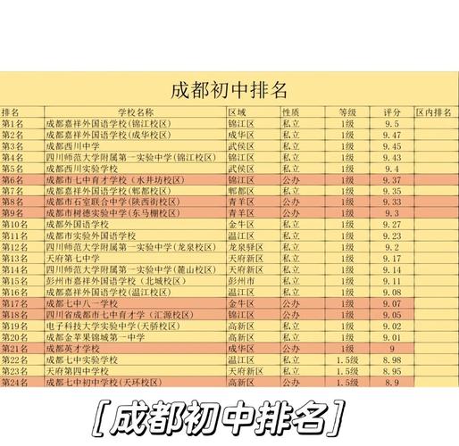 成都初中学校有哪些?-图2 成都初中学校有哪些?-图2