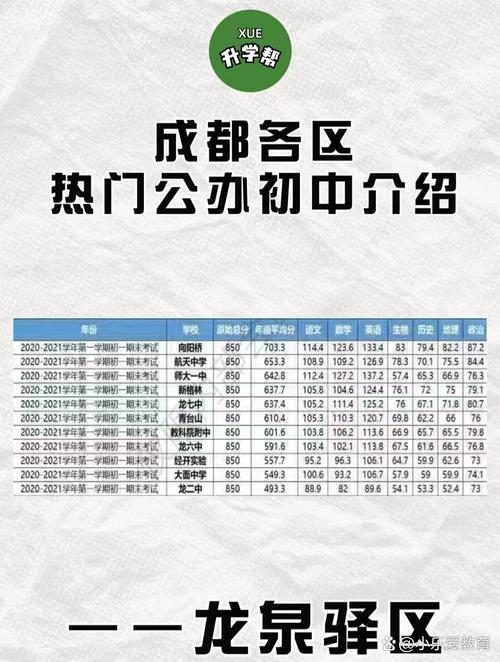 成都初中学校有哪些?-图1 成都初中学校有哪些?-图1