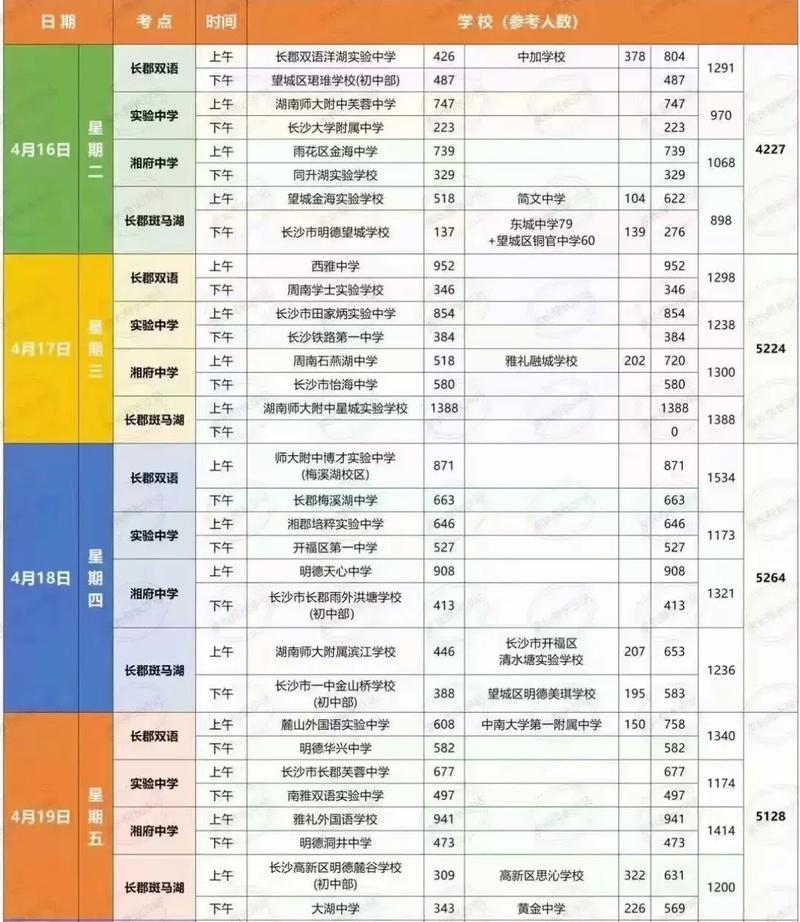 长沙初中毕业学啥时候开始学?-图3 长沙初中毕业学啥时候开始学?-图3