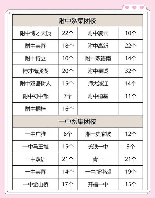 长沙初中毕业学啥时候开始学?-图2 长沙初中毕业学啥时候开始学?-图2