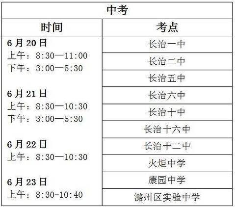 2025年长治初中招生政策有哪些变化?-图2 2025年长治初中招生政策有哪些变化?-图2