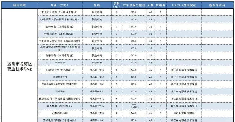 中考300分真的能上高中吗？-图2
