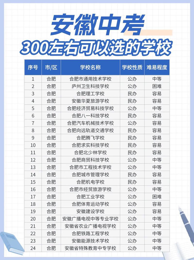 中考300分真的能上高中吗?-图1 中考300分真的能上高中吗?-图1