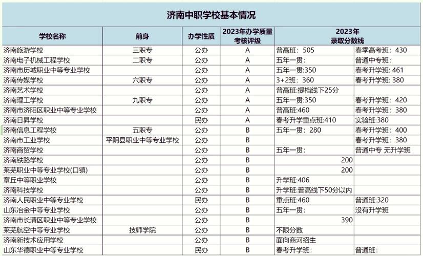 初中升中专录取时间几月公布?-图2 初中升中专录取时间几月公布?-图2