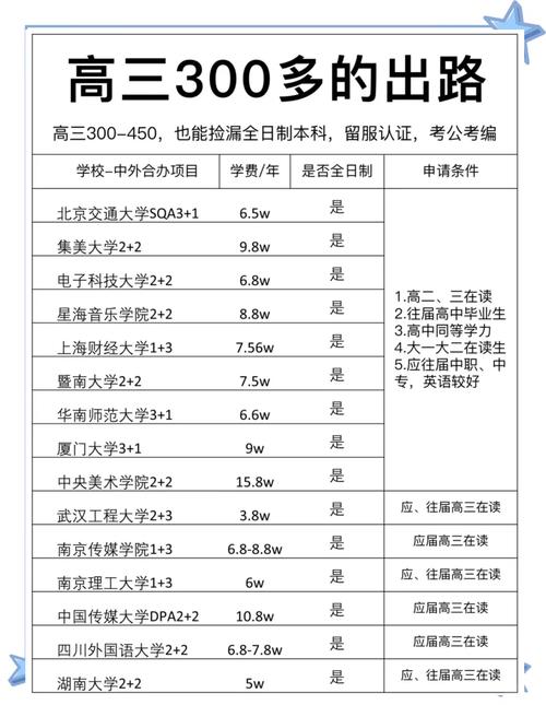 300分能上哪些高中?-图1 300分能上哪些高中?-图1