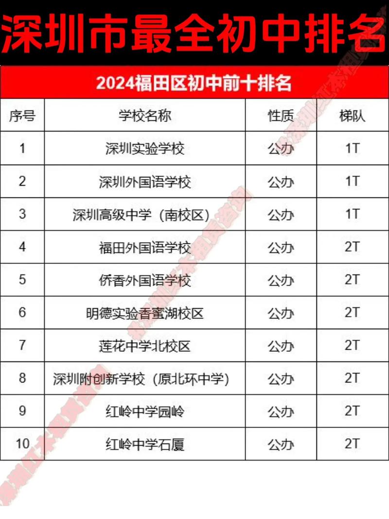 深圳初中生能直接考大专吗?-图2 深圳初中生能直接考大专吗?-图2