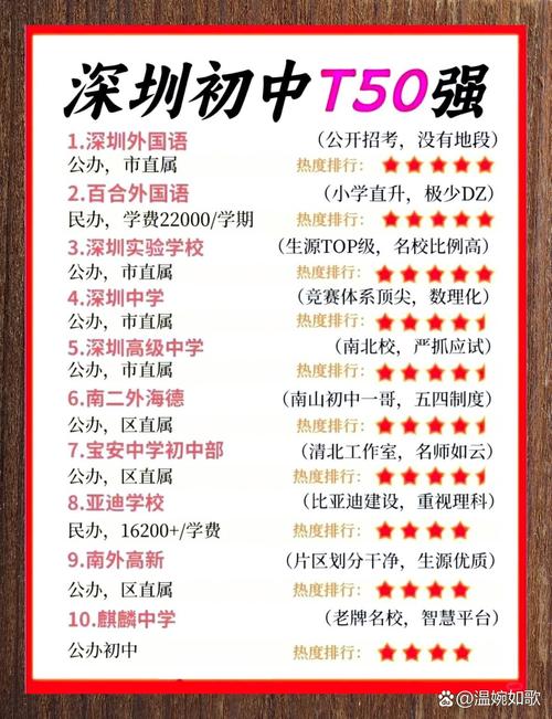 深圳初中生能直接考大专吗？-图3