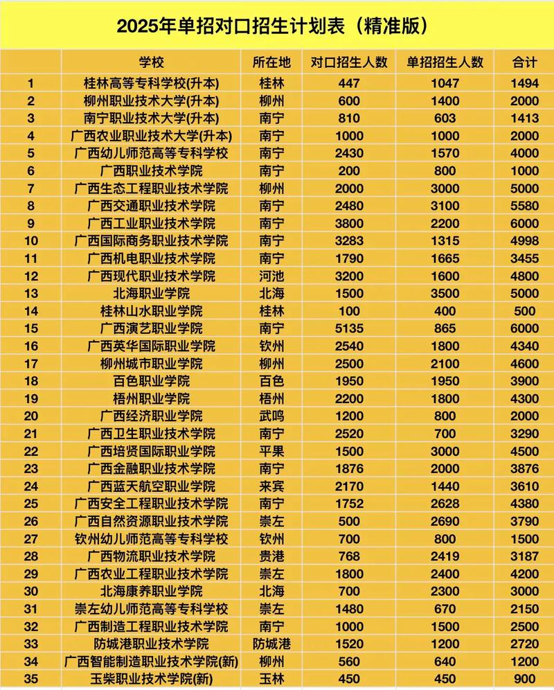 广西2025小学招生政策何时发布?-图2 广西2025小学招生政策何时发布?-图2