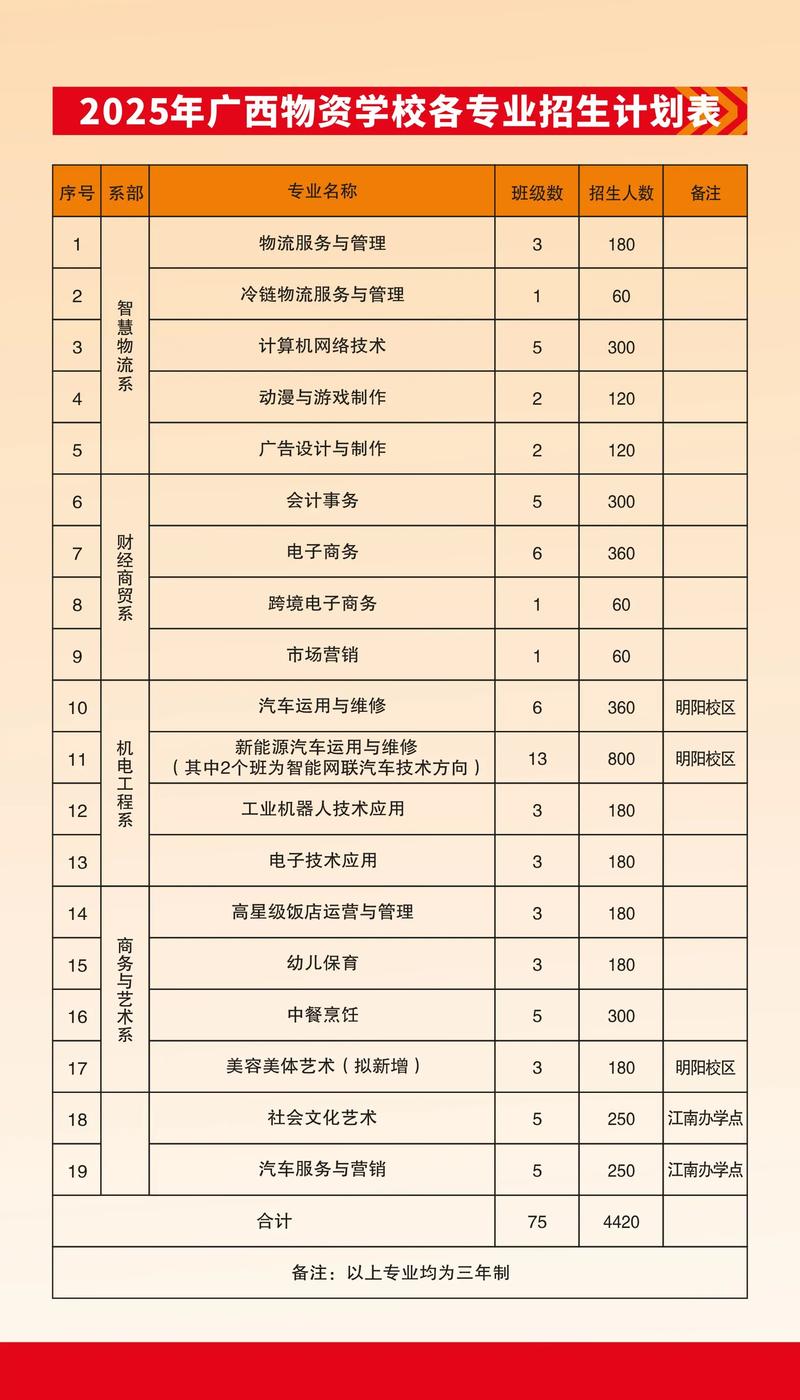 广西2025小学招生政策何时发布？-图3