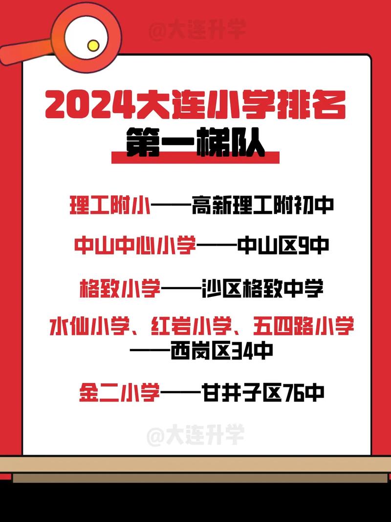 大连2025小学排名何时出?哪些学校将跃升?-图1 大连2025小学排名何时出?哪些学校将跃升?-图1