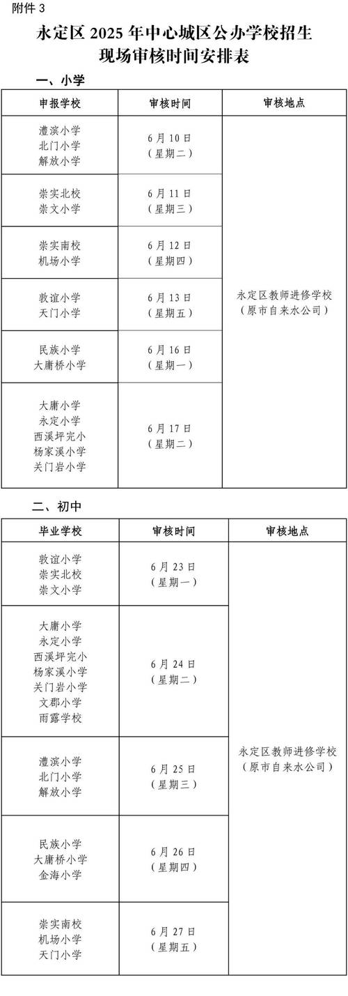 2025年永州小学招生政策有哪些变化？-图2