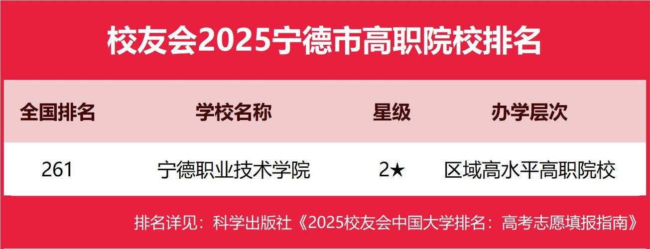 2025年宁德小学招生何时开始？-图2