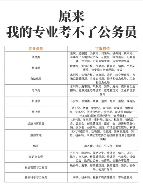 幼师考公能报哪些岗位?-图3 幼师考公能报哪些岗位?-图3