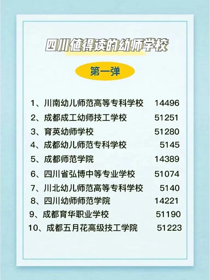 四川幼师学校招生有哪些？-图3