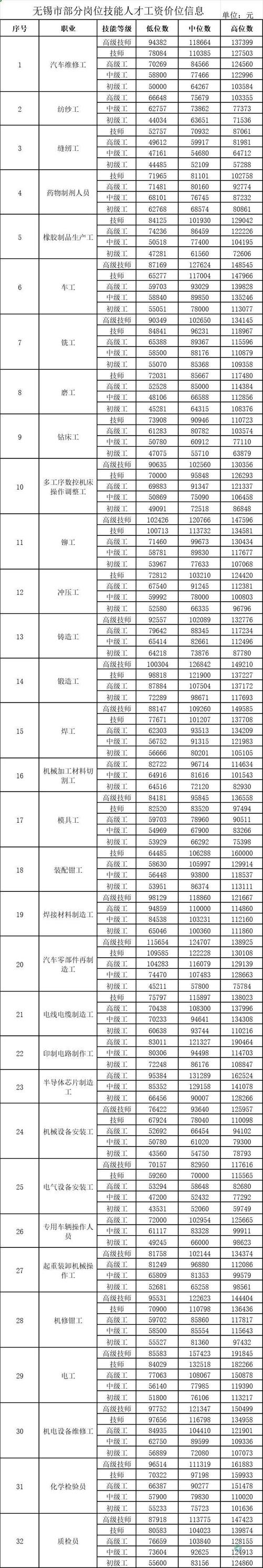 无锡男幼师工资到底多少？-图3