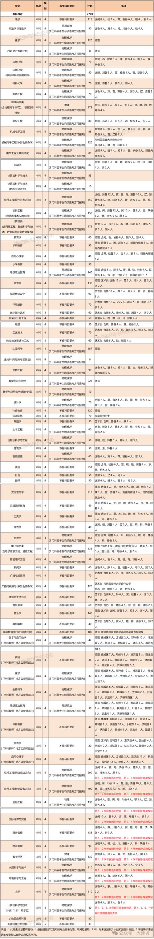 2025莱芜小学招生政策何时发布?-图3 2025莱芜小学招生政策何时发布?-图3