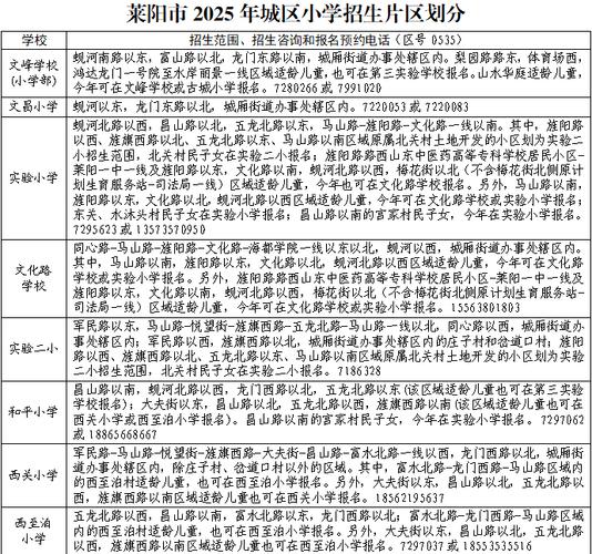 2025莱芜小学招生政策何时发布?-图2 2025莱芜小学招生政策何时发布?-图2
