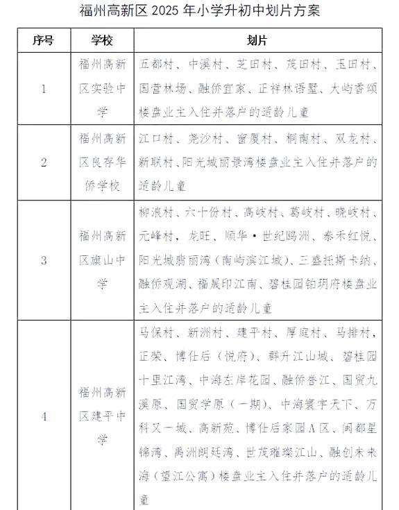 2025福州小学招生政策有哪些变化?-图1 2025福州小学招生政策有哪些变化?-图1
