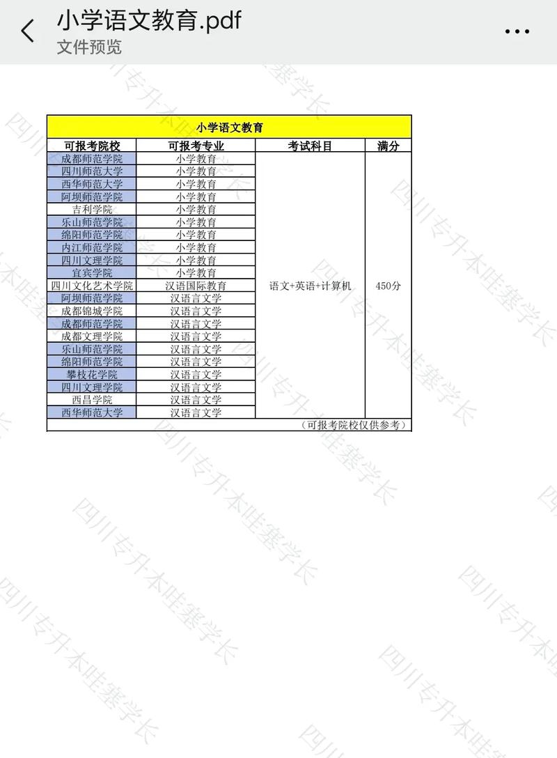 专升本小学教育128分,如何高效备考?-图2 专升本小学教育128分,如何高效备考?-图2
