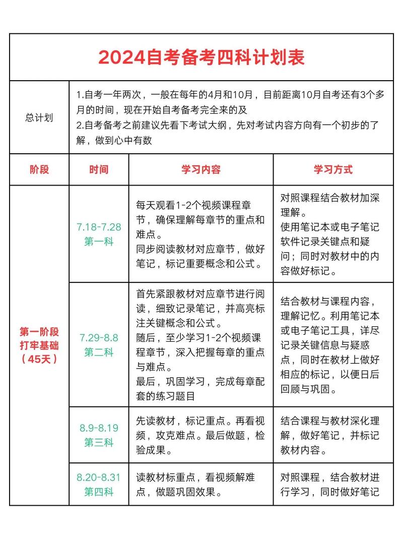 自考小学教育怎么安排更高效?-图1 自考小学教育怎么安排更高效?-图1
