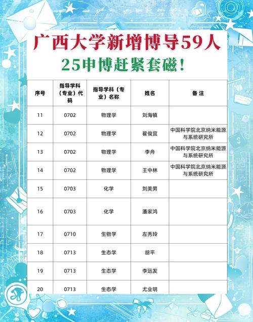 初中毕业能直接读广西大学吗？-图2