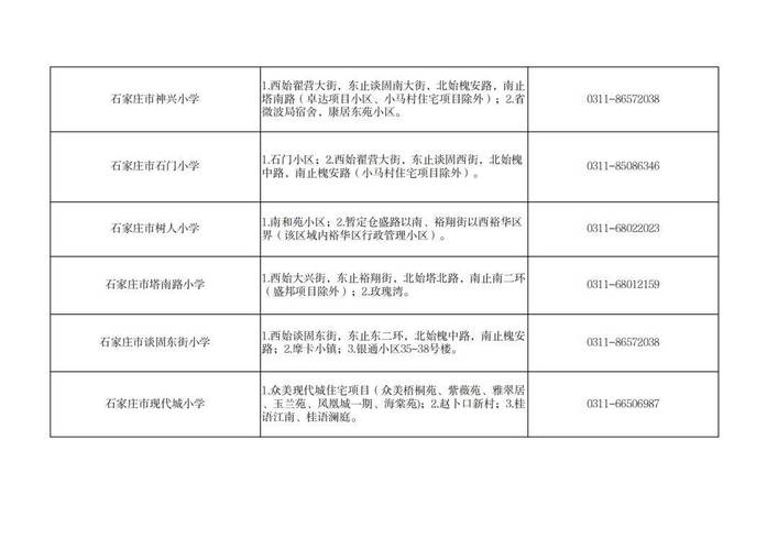 2025石家庄小学划片范围何时公布？-图2