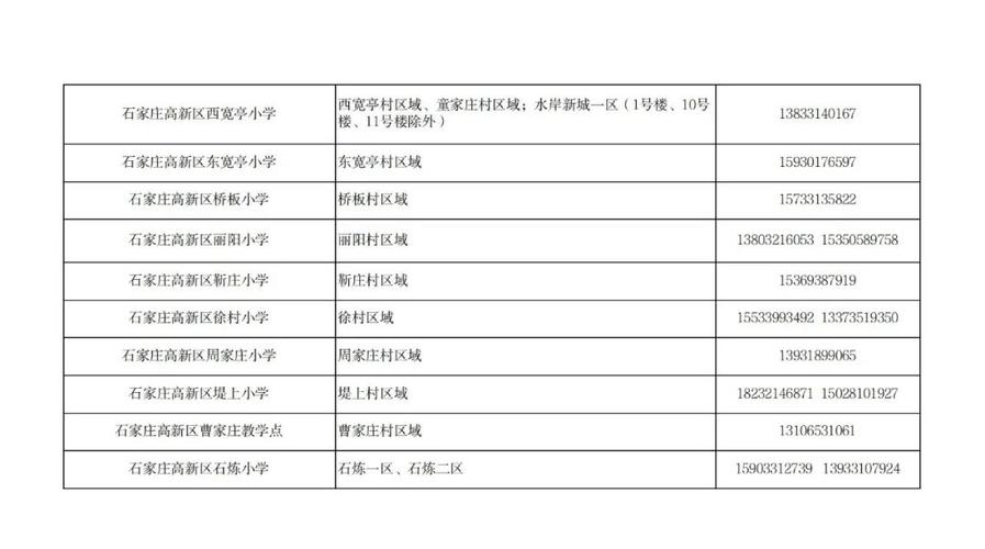 2025石家庄小学划片范围何时公布？-图3