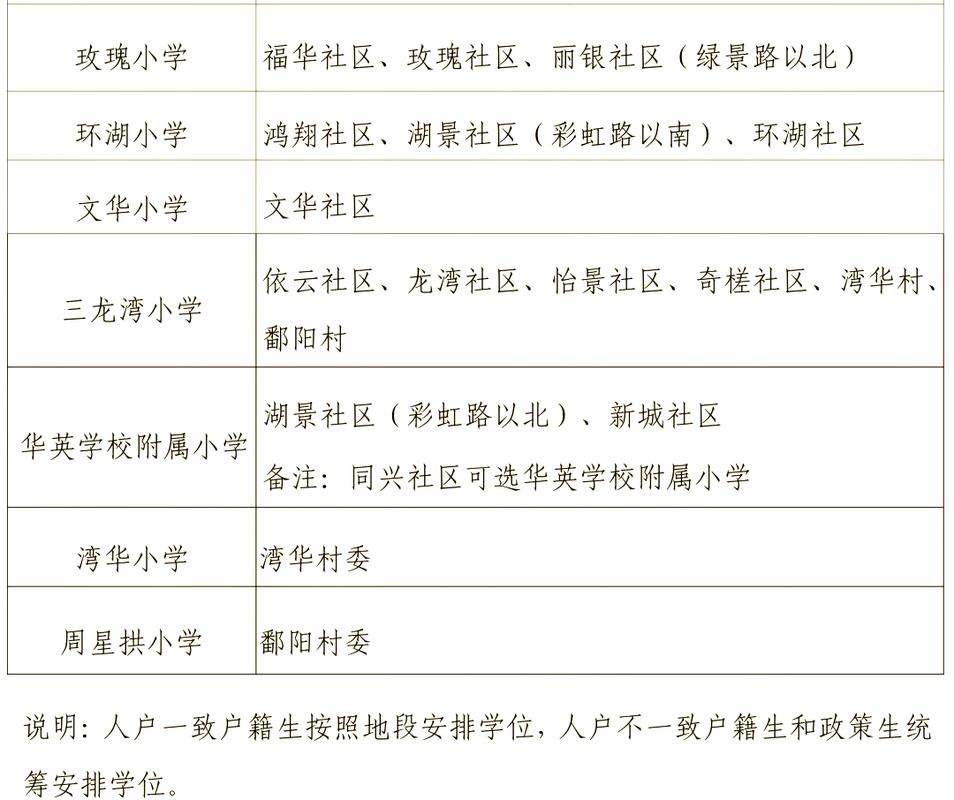 佛山2025年小学入学条件有哪些具体要求？-图1