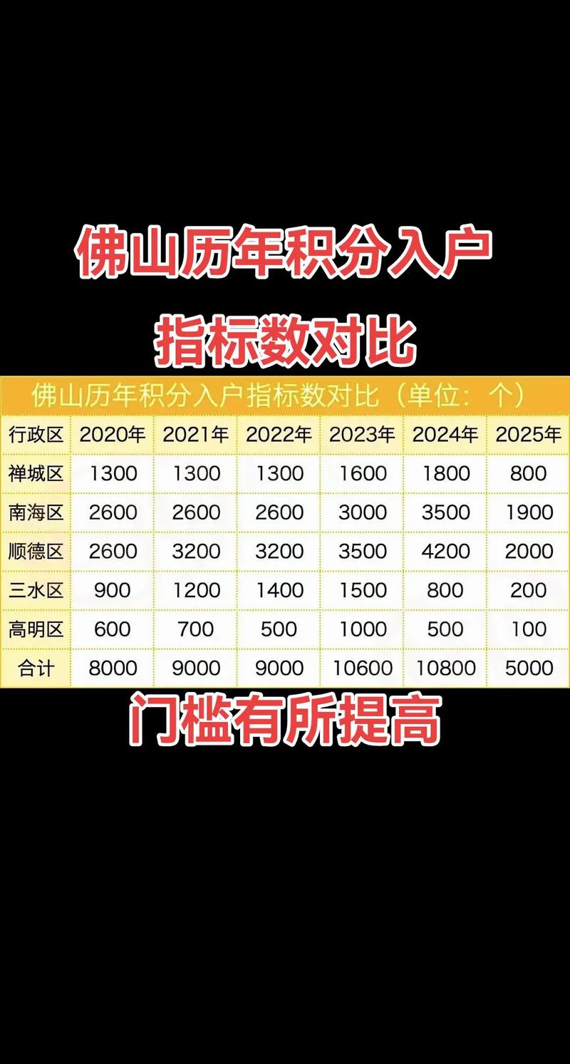 佛山2025年小学入学条件有哪些具体要求？-图3