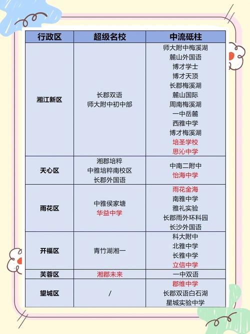 长沙县初中教育机构排名哪家强?-图2 长沙县初中教育机构排名哪家强?-图2