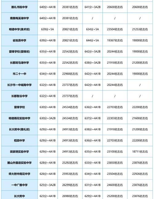 长沙县初中教育机构排名哪家强?-图1 长沙县初中教育机构排名哪家强?-图1