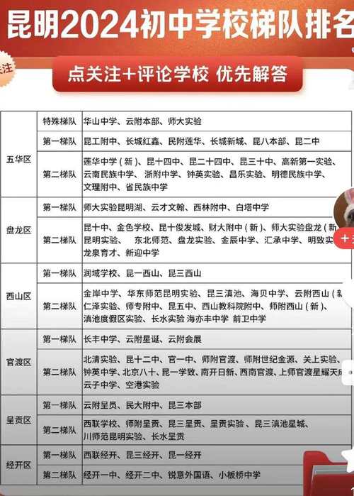 昆明初中起点学校有哪些?-图1 昆明初中起点学校有哪些?-图1