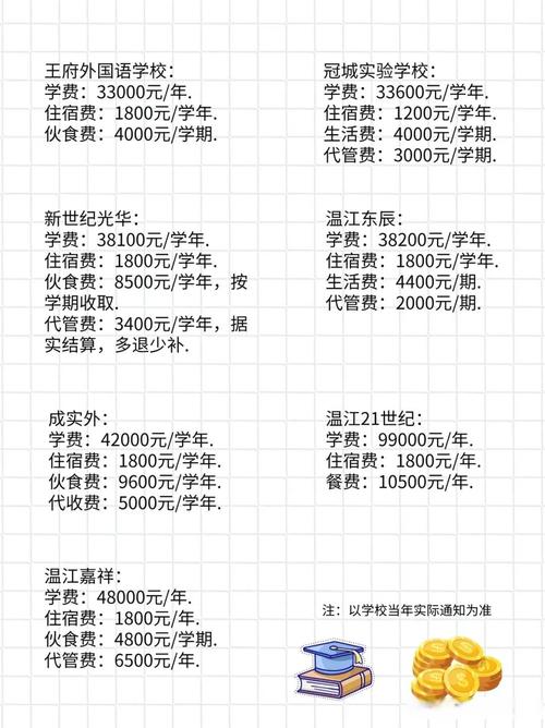 温州初中幼师学费具体要多少?-图1 温州初中幼师学费具体要多少?-图1
