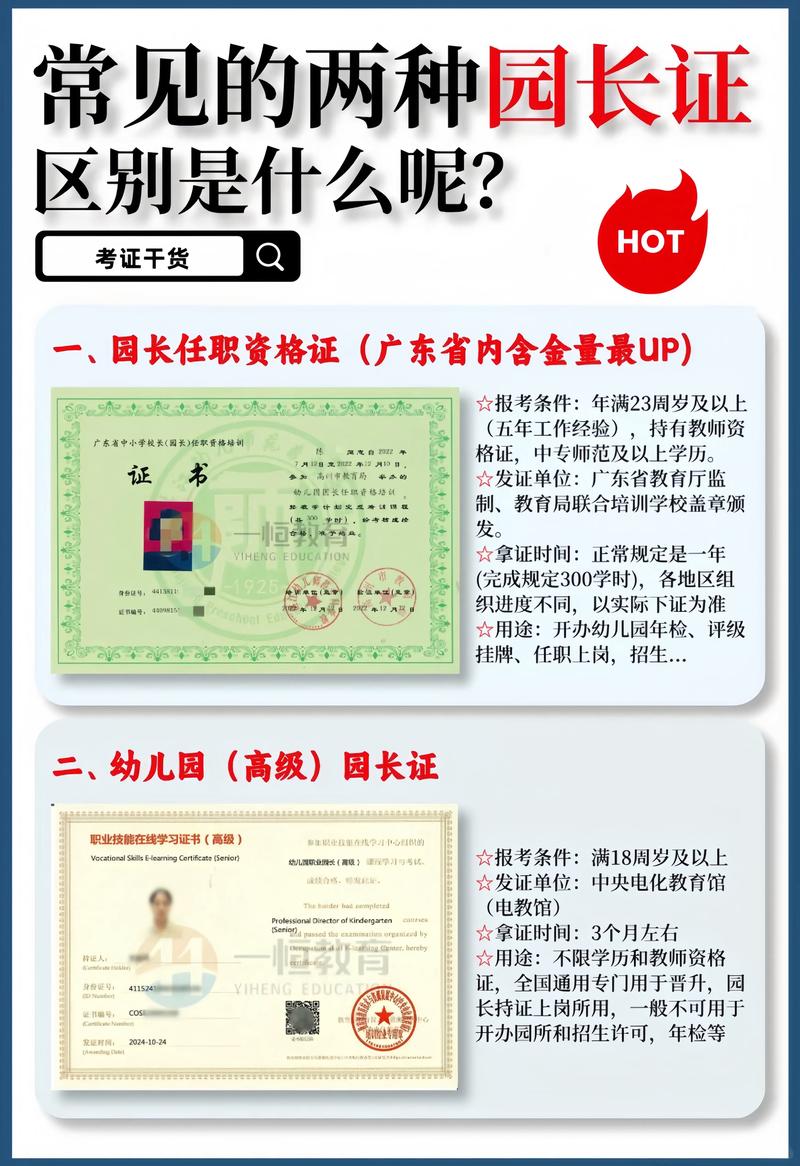 江门考幼师园长证费用是多少？-图2