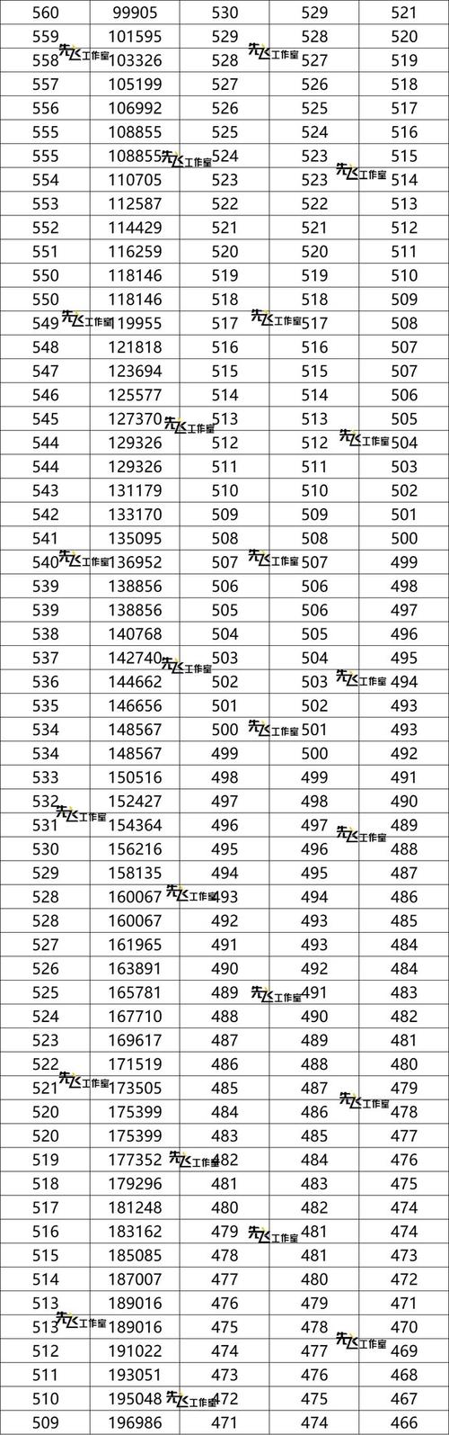 江油幼师2025分数线预计多少?-图1 江油幼师2025分数线预计多少?-图1
