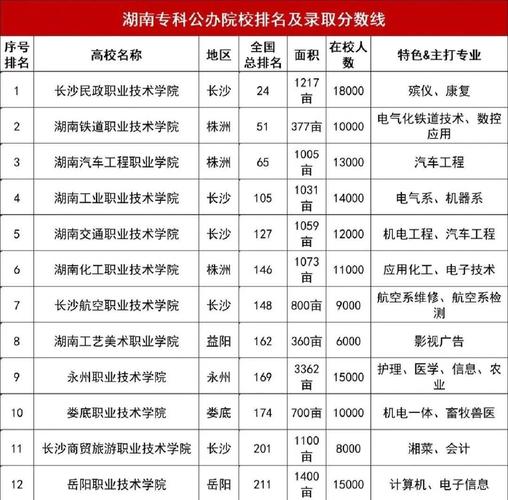 湖南小学教育自考专科怎么考?-图1 湖南小学教育自考专科怎么考?-图1