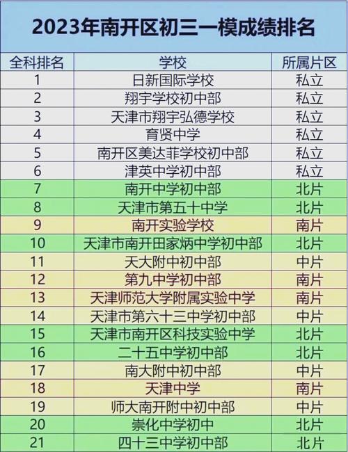 初中该选哪种学校?-图3 初中该选哪种学校?-图3
