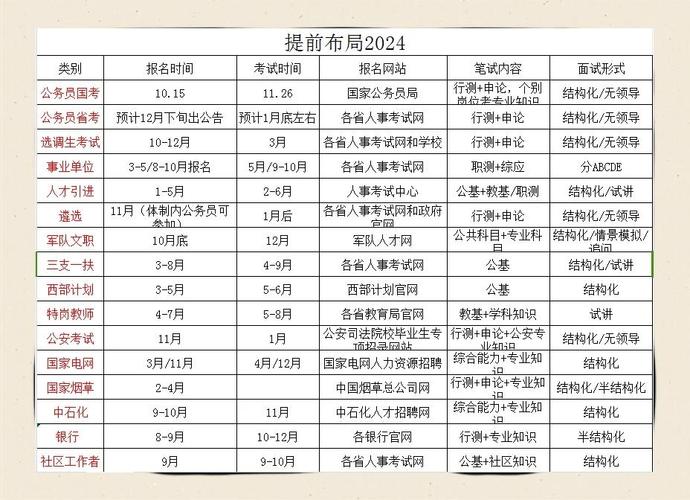 临沂幼师事业编考试时间定了？-图3