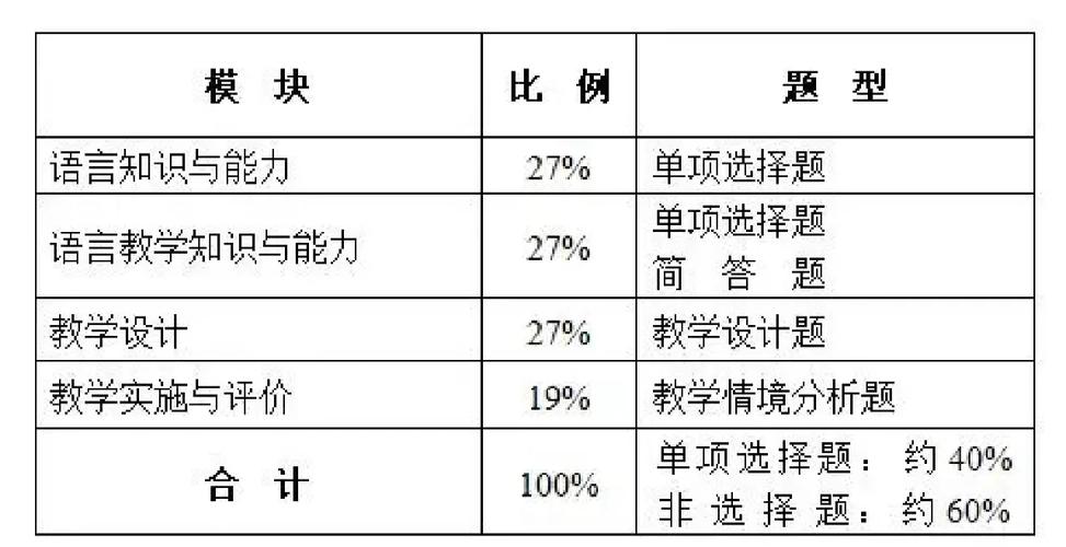 初中教资可考哪些科目?-图2 初中教资可考哪些科目?-图2