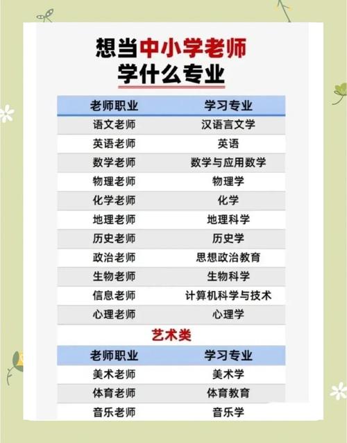 当高中老师需满足哪些条件？-图2