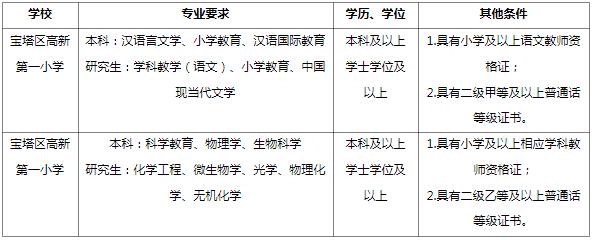 高中教师资格证考试条件有哪些？-图3