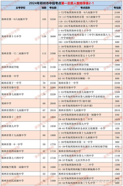 郑州哪些地区招初中语文教师?-图1 郑州哪些地区招初中语文教师?-图1