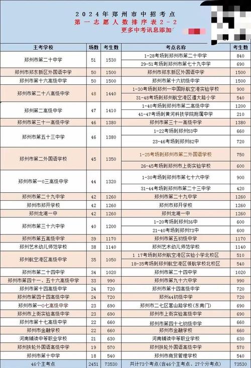 郑州哪些地区招初中语文教师？-图2