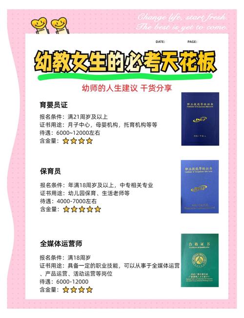 自学考幼师,哪些资料必备?-图1 自学考幼师,哪些资料必备?-图1