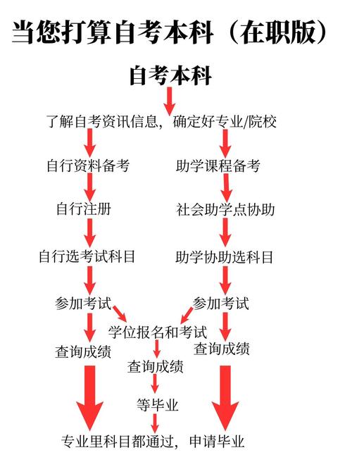 初中学历如何考取大专本科学历?-图2 初中学历如何考取大专本科学历?-图2